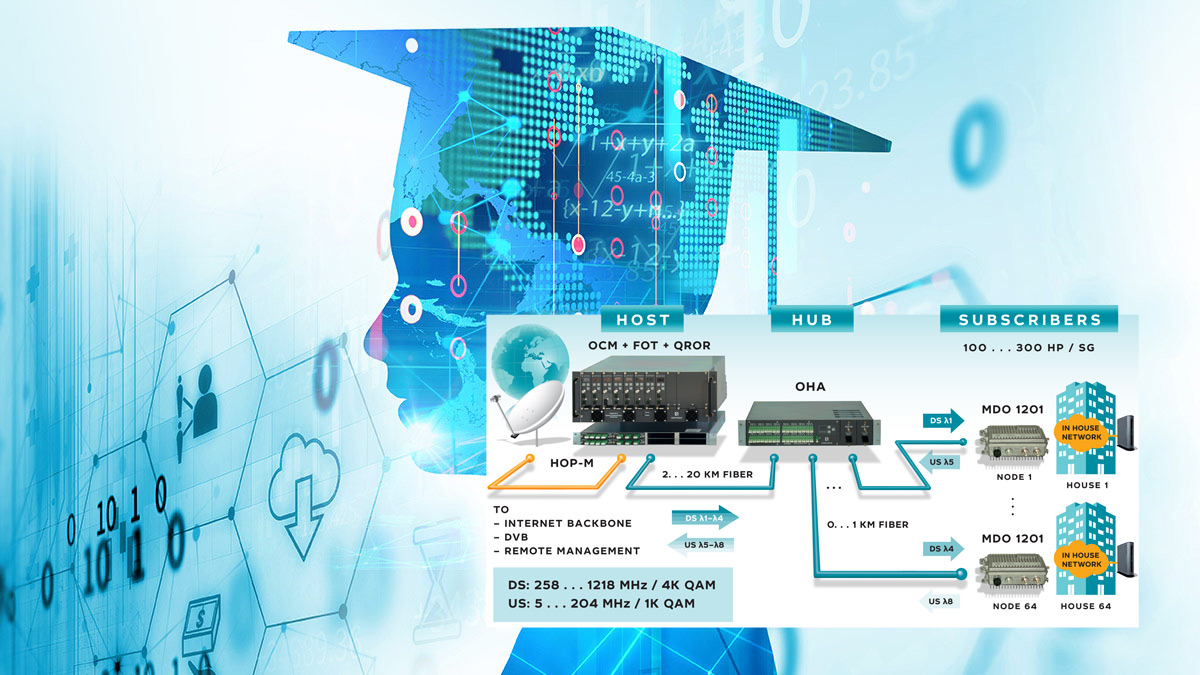 FTTB Solution