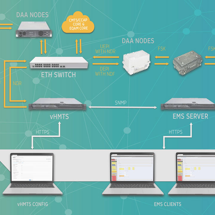 v-HMTS - Monitoring for DAA