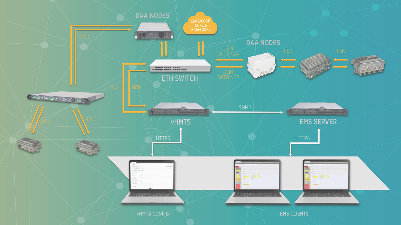 v-HMTS Monitoring solution for DAA infrastructure